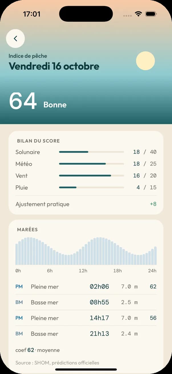 Prévision du jour : bilan du score et courbe de marée avec pleines et basses mers